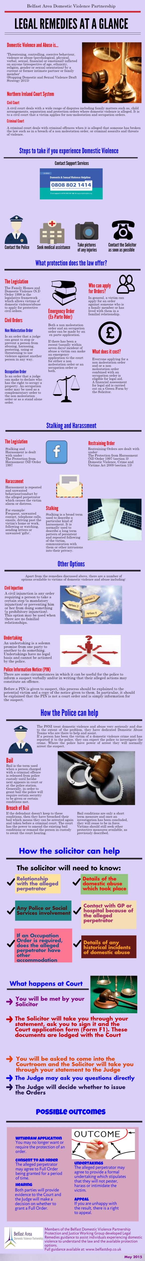 LEGAL REMEDIES AT A GLANCE